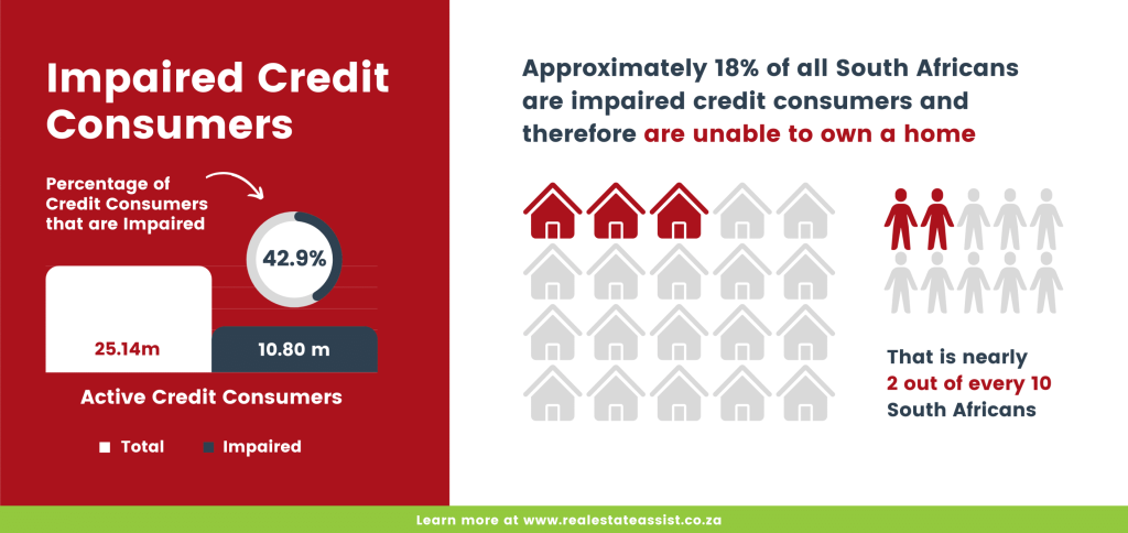 Impaired Credit Consumer Infographic 2022