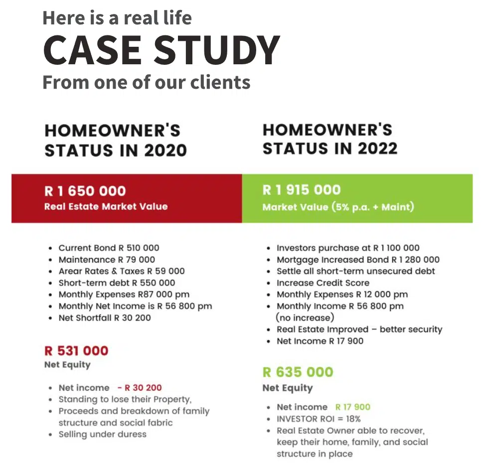 Real Estate Impact Investment in South Africa